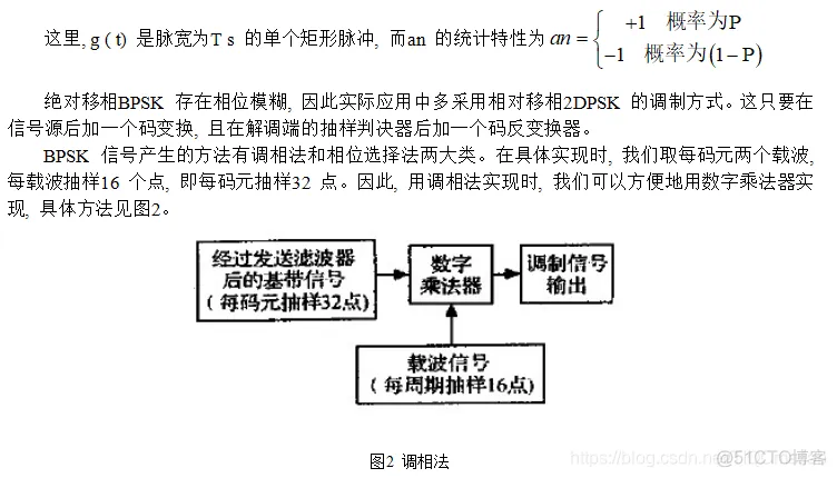 【扩频通信】基于matlab扩频通信系统仿真【含Matlab源码 337期】_matlab_03